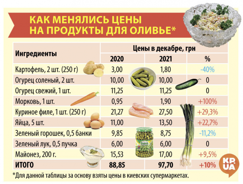 В 2021-м цены менялись не менее хаотично, чем годом ранее