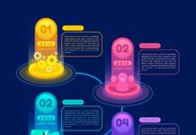 Схема цветомузыки на тиристорах 4 канала