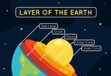 Размер Юпитера в сравнении с Землей