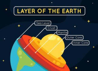 Размер Юпитера в сравнении с Землей