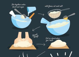 Тесто для булочек с сахаром